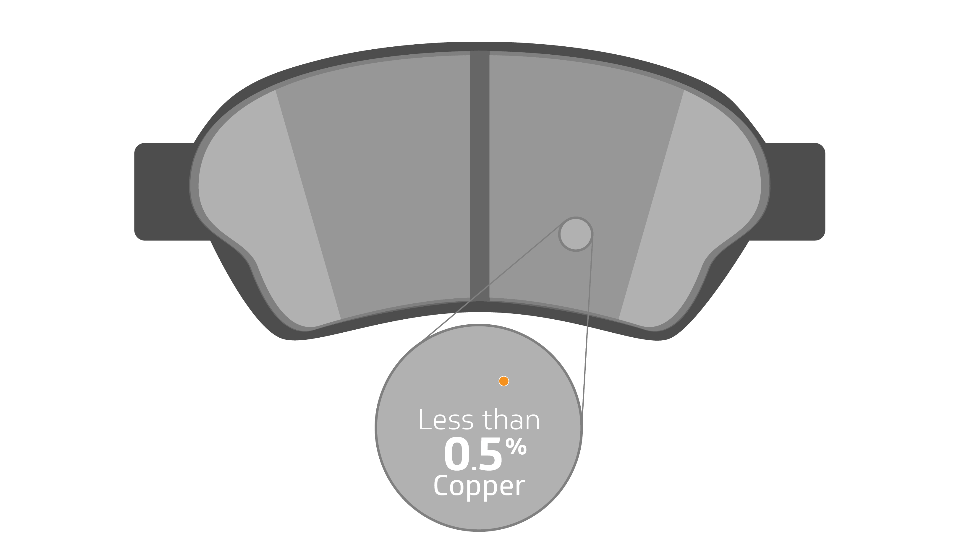 brakes_2018_webpage_gfx_copper_free