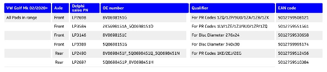 Delphi VW Golf Product Range
