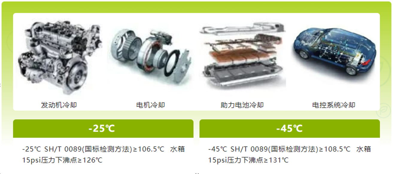 Product page _冷却液_02