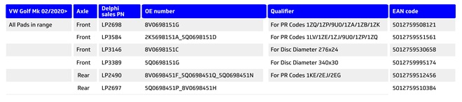 Delphi VW Golf Product Range