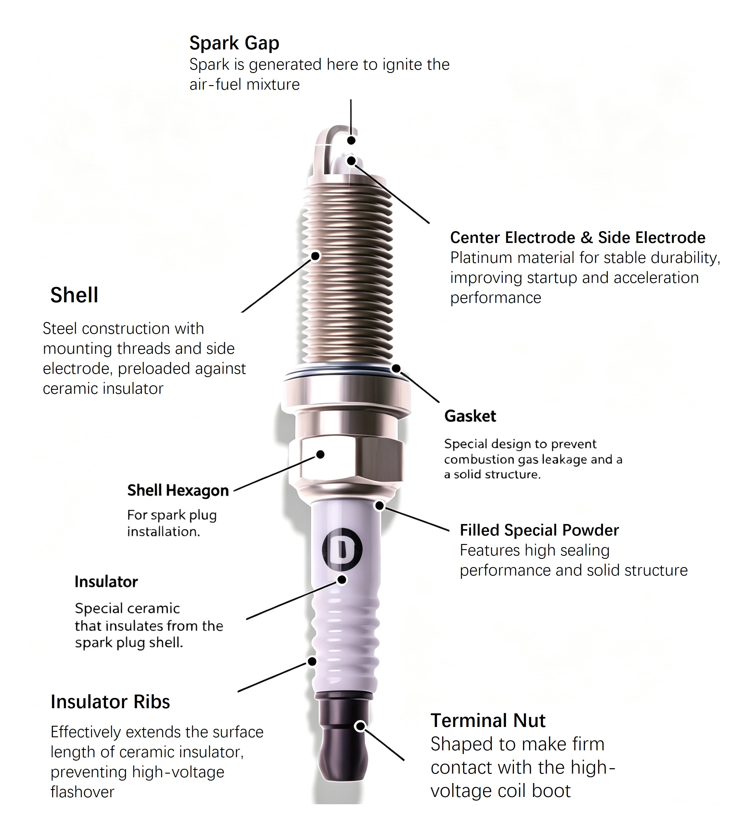 Spark Plug2