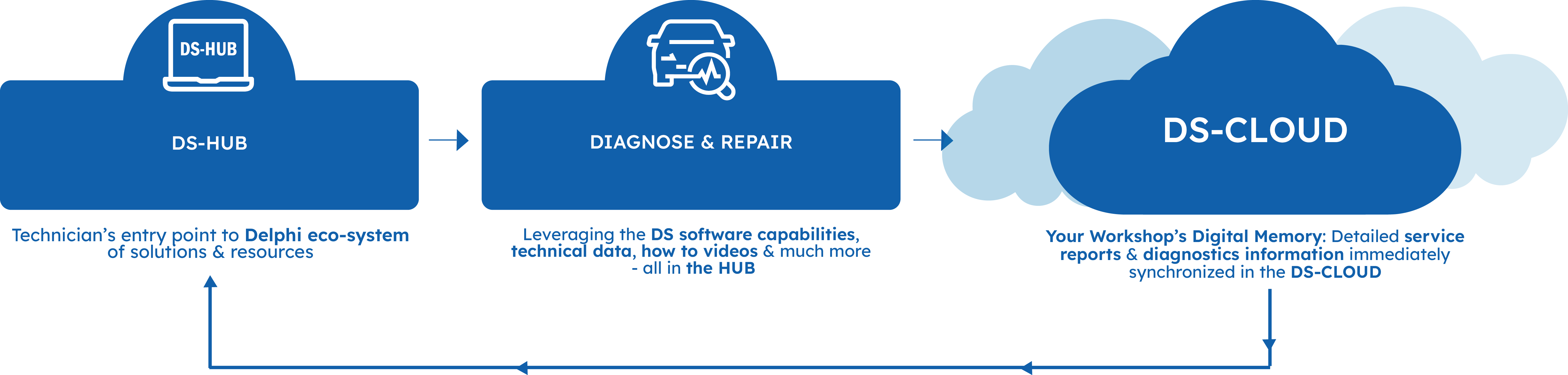 D_DS-CLOUD_IG_2_EN 1