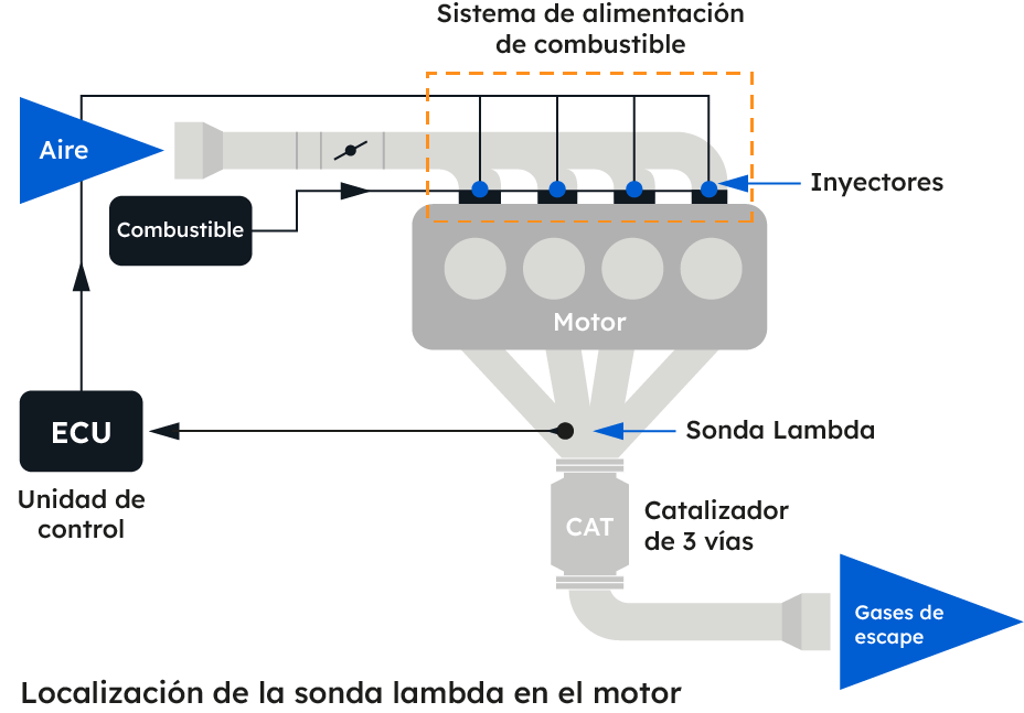 DELxxxx_Lambda Probe_V2