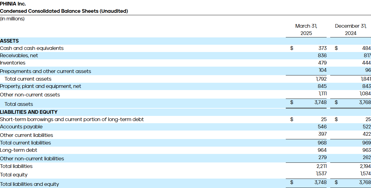 Condensed Consolidated Balance Sheets (Unaudited)