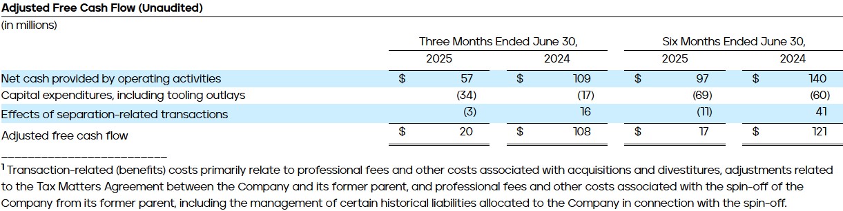PHINIA Reports Second Quarter 2025 Results - Adjusted Free Cash Flow (Unaudited)