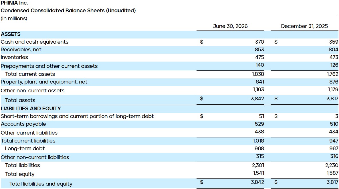 Condensed Consolidated Balance Sheets (Unaudited)