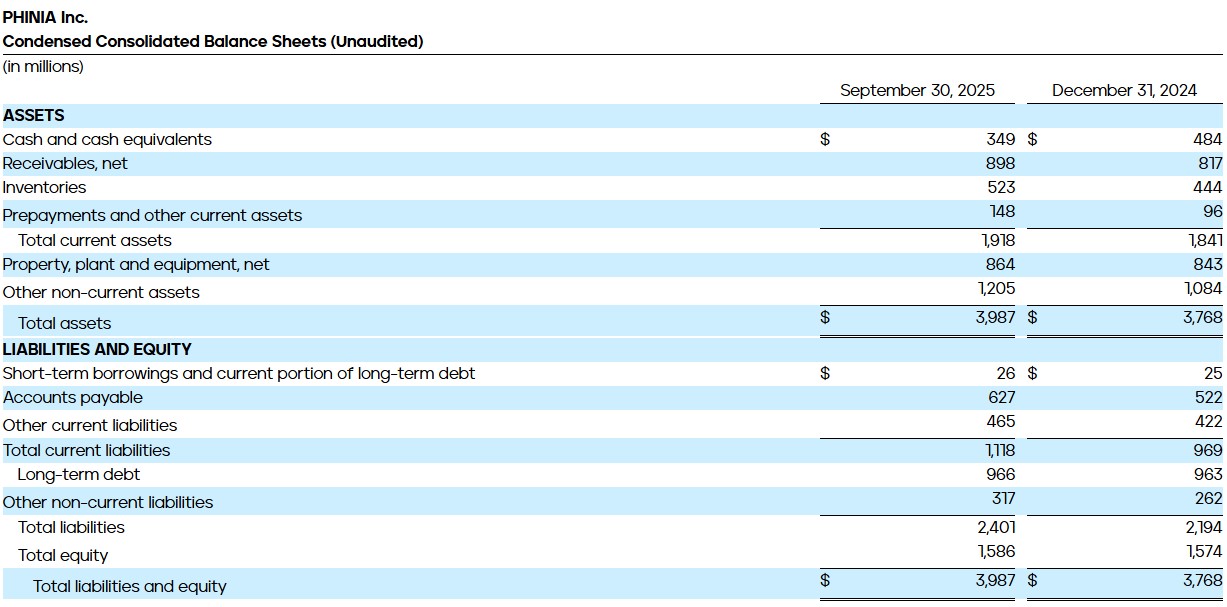 Condensed Consolidated Balance Sheets (Unaudited)