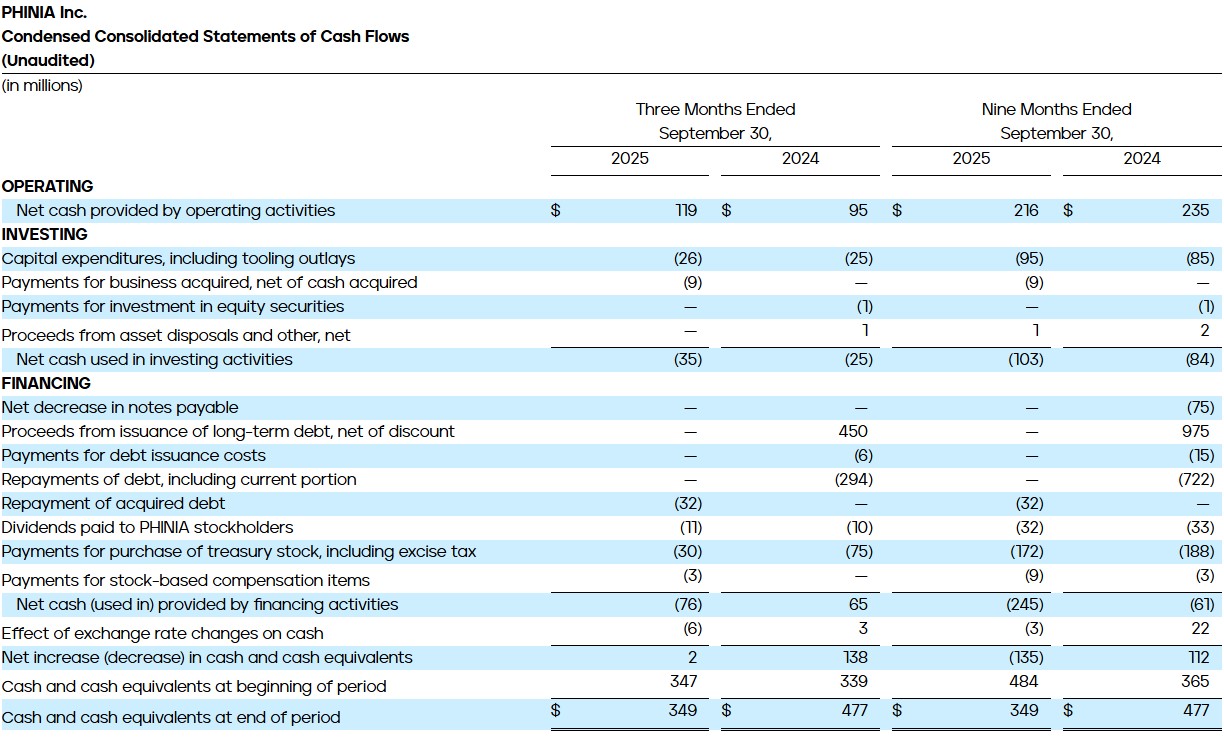 Condensed Consolidated Statements of Cash Flows (Unaudited)